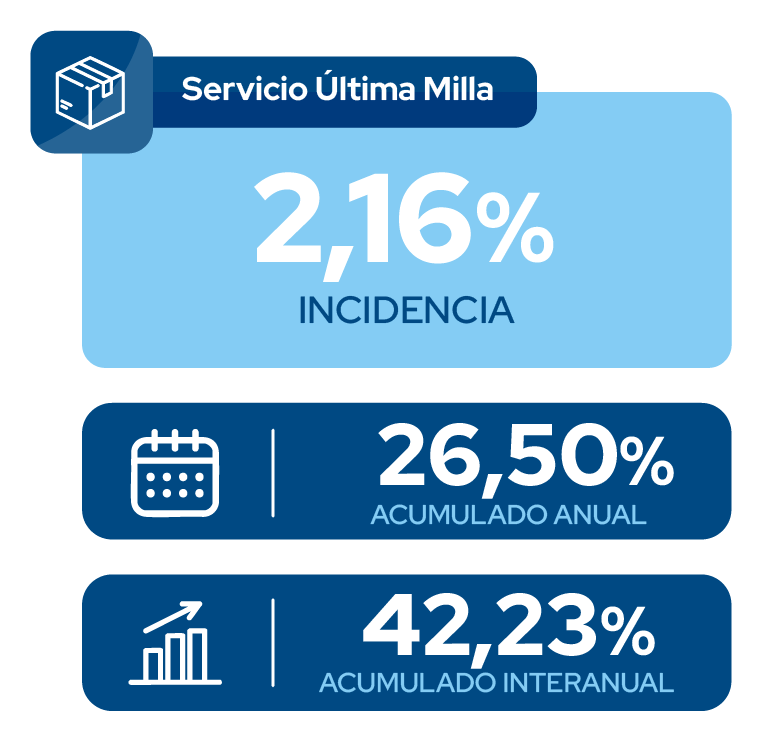 Servicio Última Milla