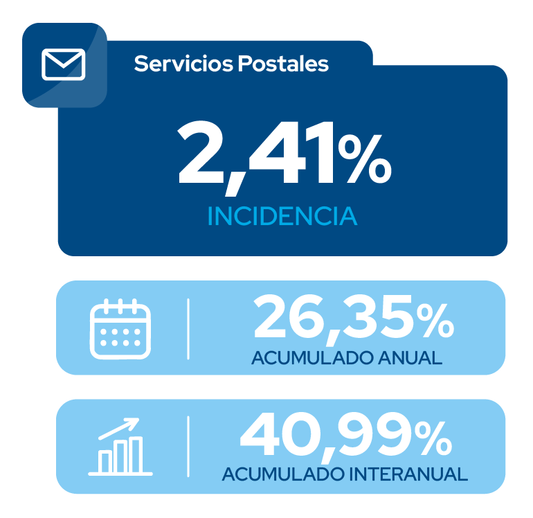 Servicios Postales