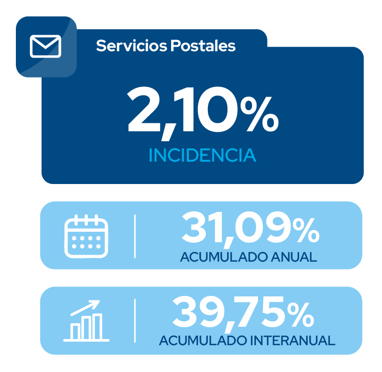 Servicios Postales